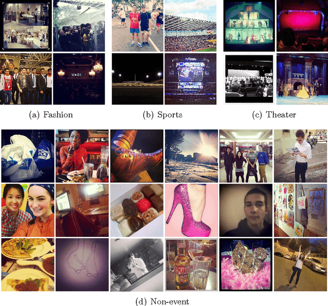 Figure 1 for Multimodal Classification of Events in Social Media