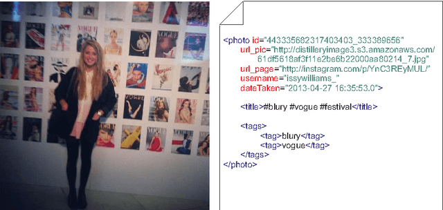 Figure 3 for Multimodal Classification of Events in Social Media