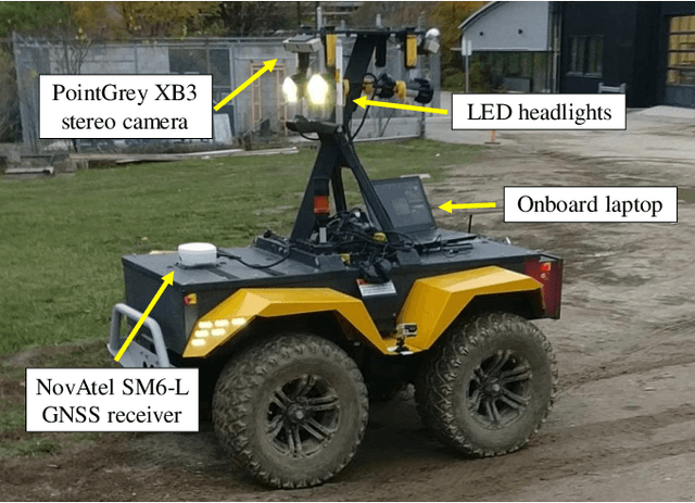 Figure 4 for Relatively Lazy: Indoor-Outdoor Navigation Using Vision and GNSS