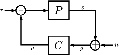 Figure 1 for How Are Learned Perception-Based Controllers Impacted by the Limits of Robust Control?