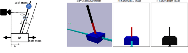 Figure 2 for How Are Learned Perception-Based Controllers Impacted by the Limits of Robust Control?