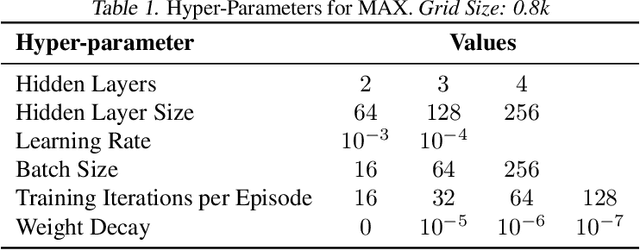 Figure 2 for Model-Based Active Exploration