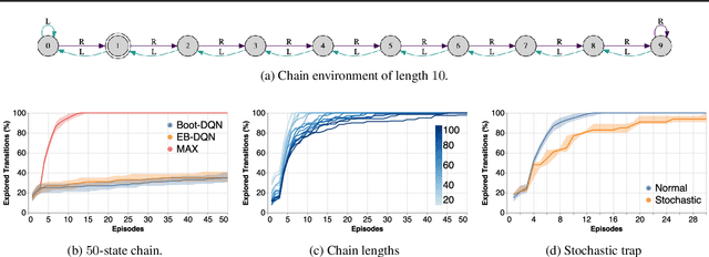 Figure 1 for Model-Based Active Exploration