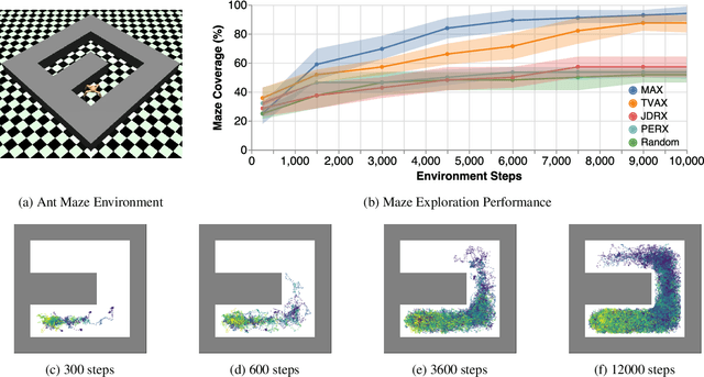 Figure 3 for Model-Based Active Exploration