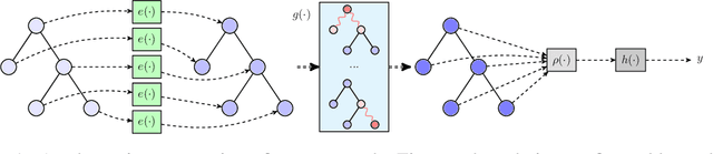Figure 1 for Simulating Execution Time of Tensor Programs using Graph Neural Networks