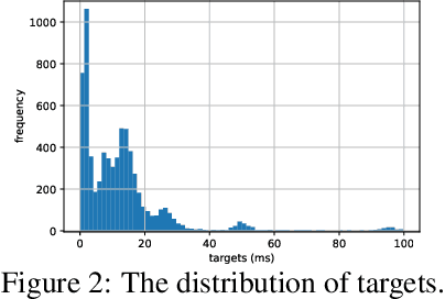 Figure 3 for Simulating Execution Time of Tensor Programs using Graph Neural Networks