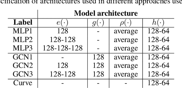 Figure 4 for Simulating Execution Time of Tensor Programs using Graph Neural Networks