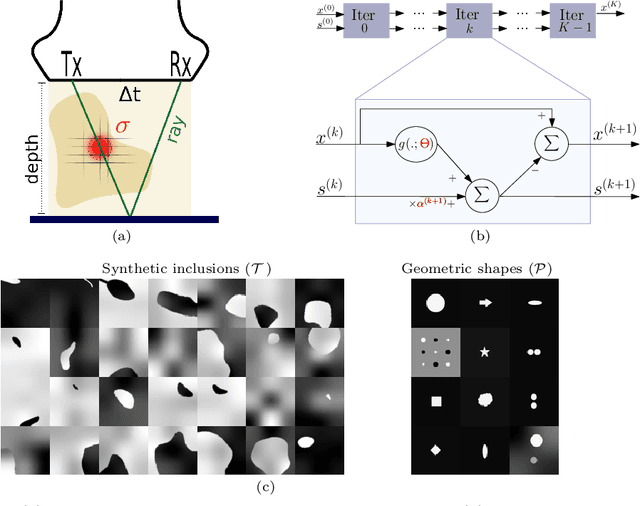Figure 1 for Image Reconstruction via Variational Network for Real-Time Hand-Held Sound-Speed Imaging