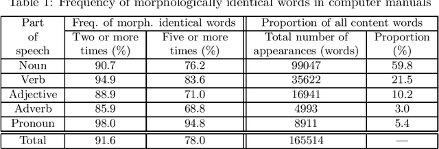 Figure 1 for Robust Parsing Based on Discourse Information: Completing partial parses of ill-formed sentences on the basis of discourse information
