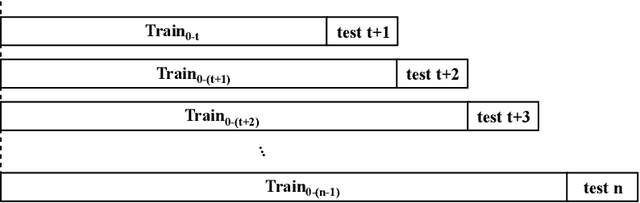 Figure 1 for Predicting the Number of Reported Bugs in a Software Repository