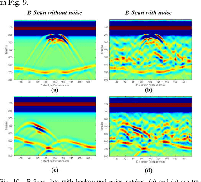 Figure 2 for GPRInvNet: Deep Learning-Based Ground Penetrating Radar Data Inversion for Tunnel Lining