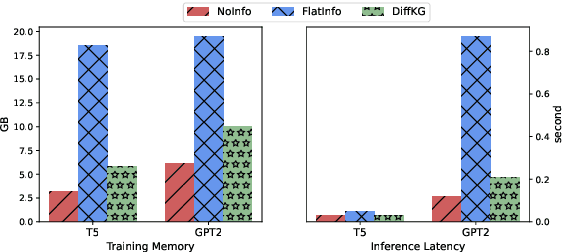 Figure 4 for Towards Large-Scale Interpretable Knowledge Graph Reasoning for Dialogue Systems