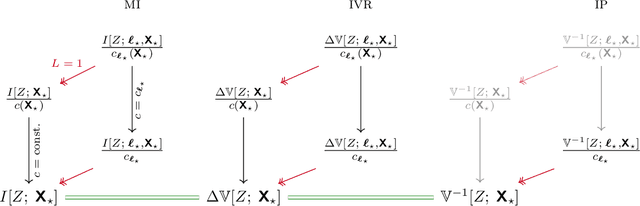 Figure 1 for Active Multi-Information Source Bayesian Quadrature