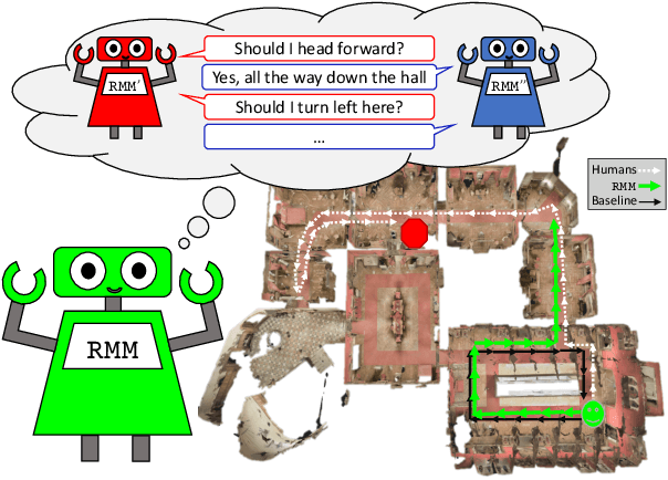 Figure 1 for RMM: A Recursive Mental Model for Dialog Navigation
