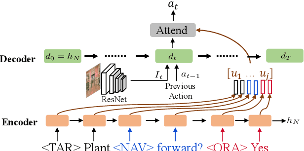 Figure 3 for RMM: A Recursive Mental Model for Dialog Navigation