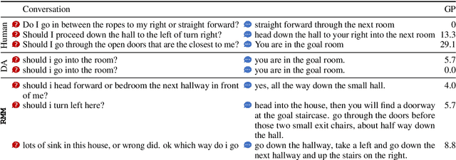 Figure 4 for RMM: A Recursive Mental Model for Dialog Navigation