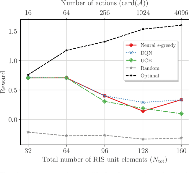 Figure 2 for Pervasive Machine Learning for Smart Radio Environments Enabled by Reconfigurable Intelligent Surfaces