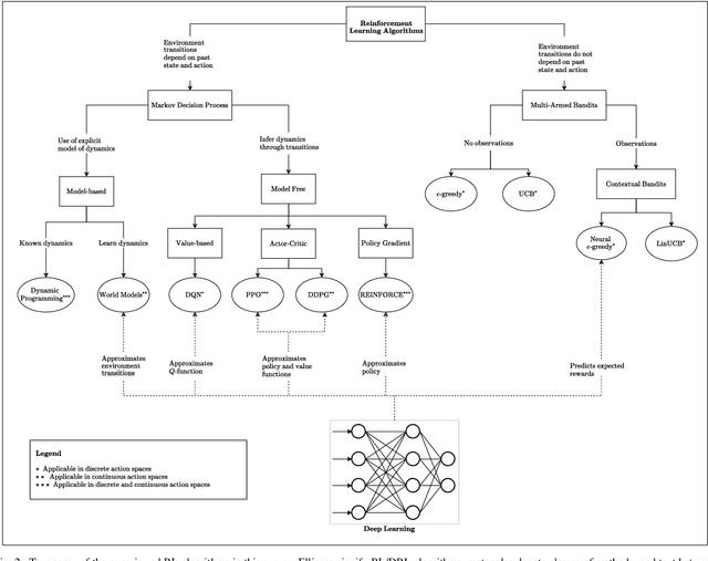 Figure 4 for Pervasive Machine Learning for Smart Radio Environments Enabled by Reconfigurable Intelligent Surfaces