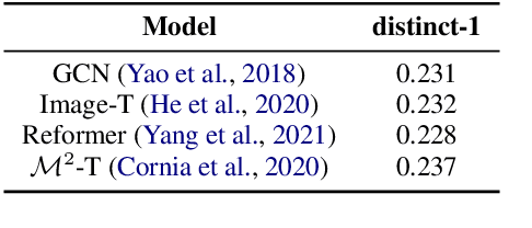 Figure 3 for Controllable Image Captioning