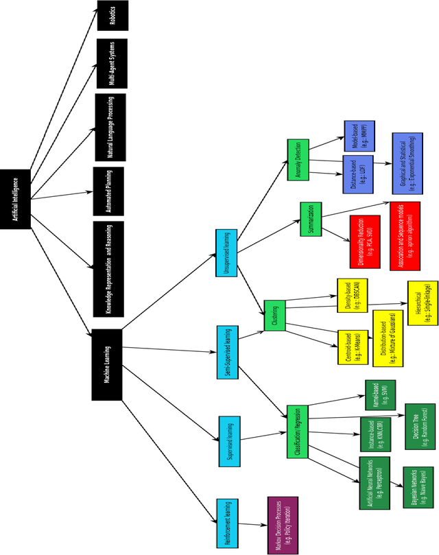Figure 1 for Using Approximate Models in Robot Learning