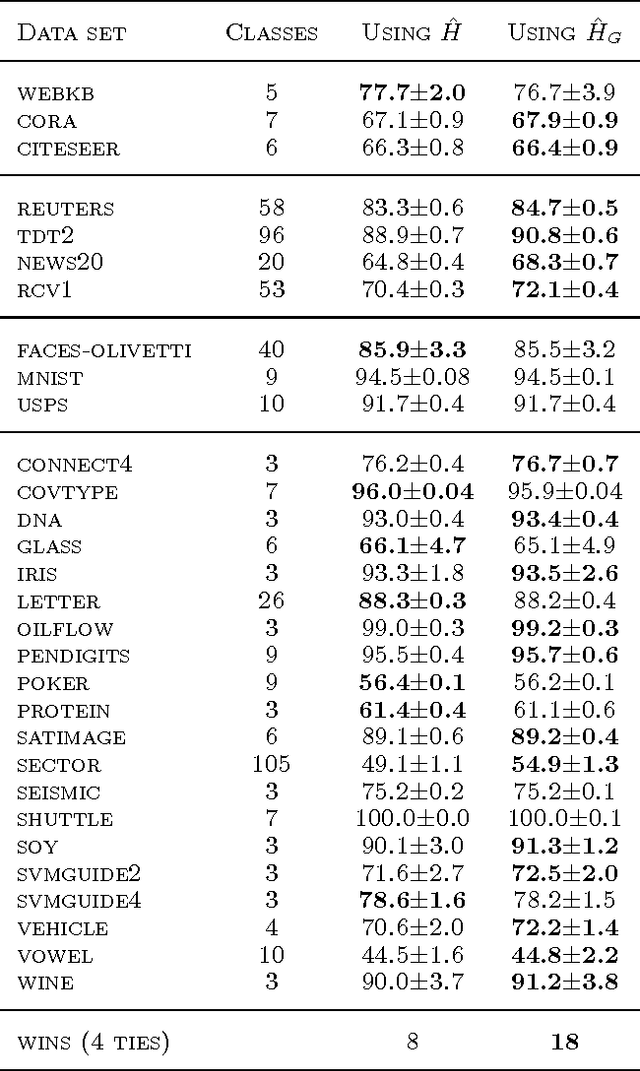 Figure 2 for Improved Information Gain Estimates for Decision Tree Induction