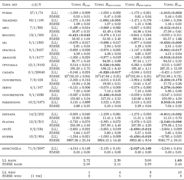 Figure 3 for Improved Information Gain Estimates for Decision Tree Induction