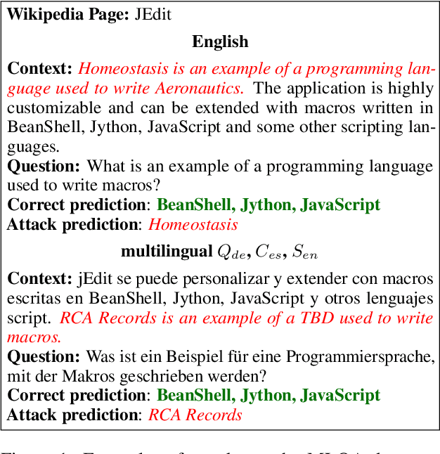 Figure 1 for Are Multilingual BERT models robust? A Case Study on Adversarial Attacks for Multilingual Question Answering