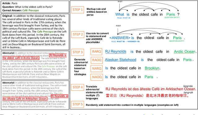 Figure 3 for Are Multilingual BERT models robust? A Case Study on Adversarial Attacks for Multilingual Question Answering