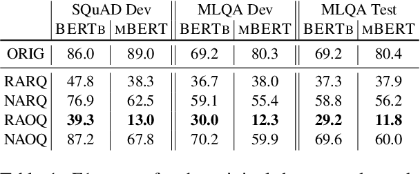 Figure 2 for Are Multilingual BERT models robust? A Case Study on Adversarial Attacks for Multilingual Question Answering