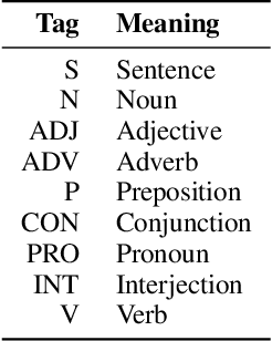 Figure 2 for "Let's Eat Grandma": When Punctuation Matters in Sentence Representation for Sentiment Analysis