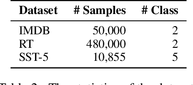 Figure 4 for "Let's Eat Grandma": When Punctuation Matters in Sentence Representation for Sentiment Analysis