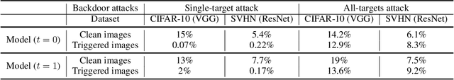 Figure 2 for Bridging Mode Connectivity in Loss Landscapes and Adversarial Robustness