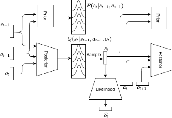 Figure 1 for Deep Active Inference for Autonomous Robot Navigation