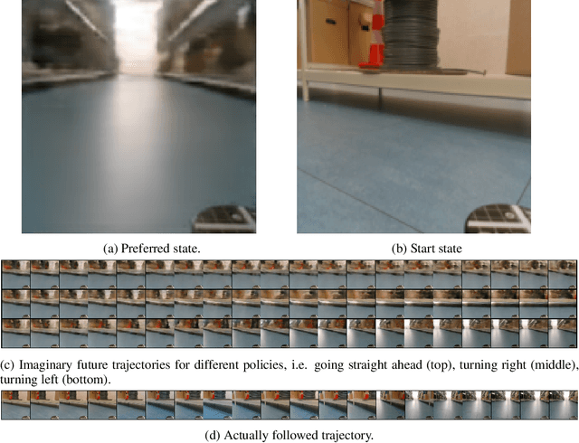 Figure 3 for Deep Active Inference for Autonomous Robot Navigation
