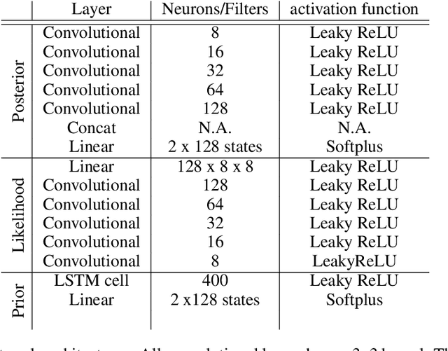 Figure 2 for Deep Active Inference for Autonomous Robot Navigation