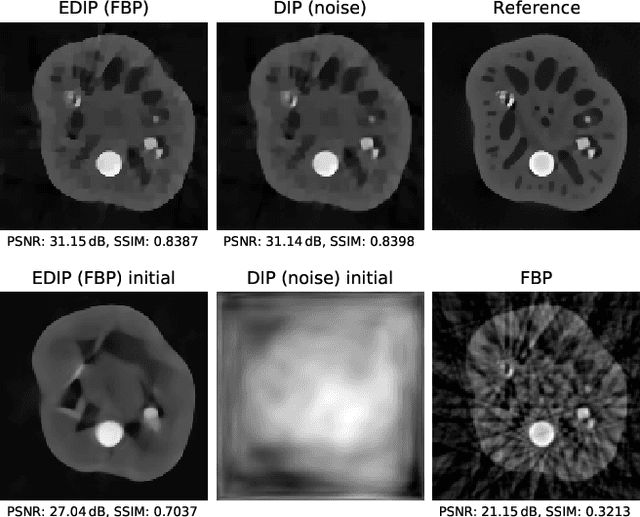 Figure 3 for Is Deep Image Prior in Need of a Good Education?