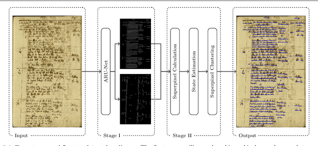Figure 1 for A Two-Stage Method for Text Line Detection in Historical Documents