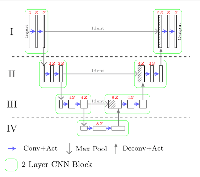 Figure 2 for A Two-Stage Method for Text Line Detection in Historical Documents