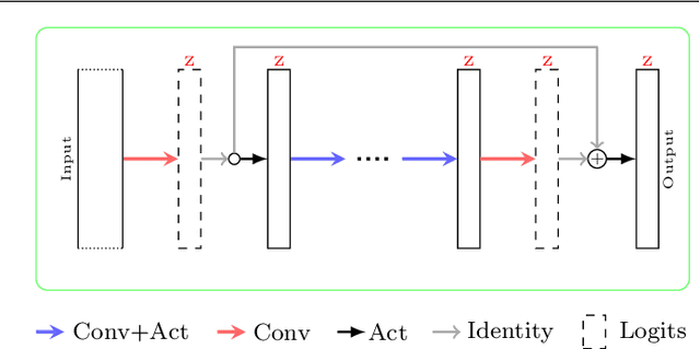 Figure 3 for A Two-Stage Method for Text Line Detection in Historical Documents