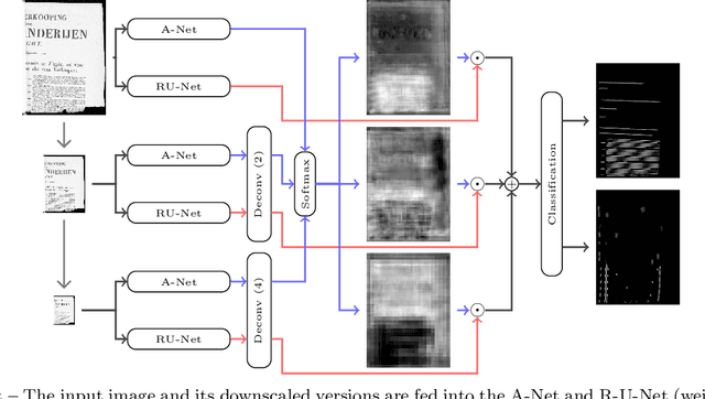 Figure 4 for A Two-Stage Method for Text Line Detection in Historical Documents