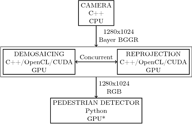 Figure 1 for Comparing Computing Platforms for Deep Learning on a Humanoid Robot