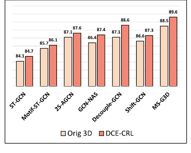 Figure 1 for Strengthening Skeletal Action Recognizers via Leveraging Temporal Patterns