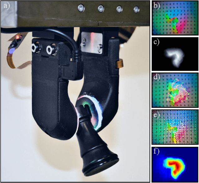 Figure 1 for GelSlim3.0: High-Resolution Measurement of Shape, Force and Slip in a Compact Tactile-Sensing Finger