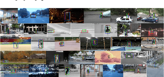 Figure 4 for Spatially Supervised Recurrent Convolutional Neural Networks for Visual Object Tracking