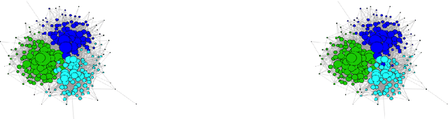 Figure 3 for Community Detection in Networks using Graph Distance