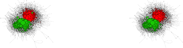 Figure 4 for Community Detection in Networks using Graph Distance