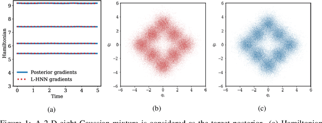 Figure 1 for Physics-Informed Machine Learning of Dynamical Systems for Efficient Bayesian Inference