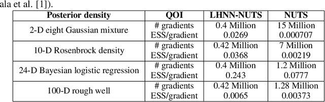 Figure 2 for Physics-Informed Machine Learning of Dynamical Systems for Efficient Bayesian Inference