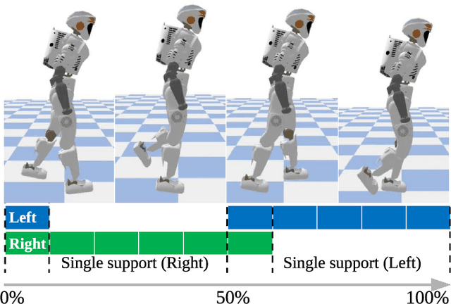 Figure 1 for Learning natural locomotion behaviors for humanoid robots using human knowledge