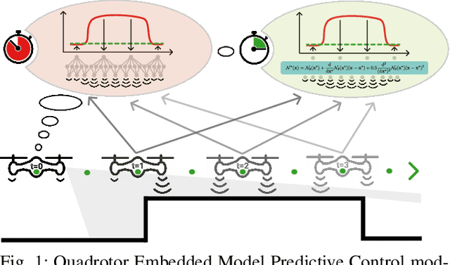 Figure 1 for Neural-MPC: Deep Learning Model Predictive Control for Quadrotors and Agile Robotic Platforms